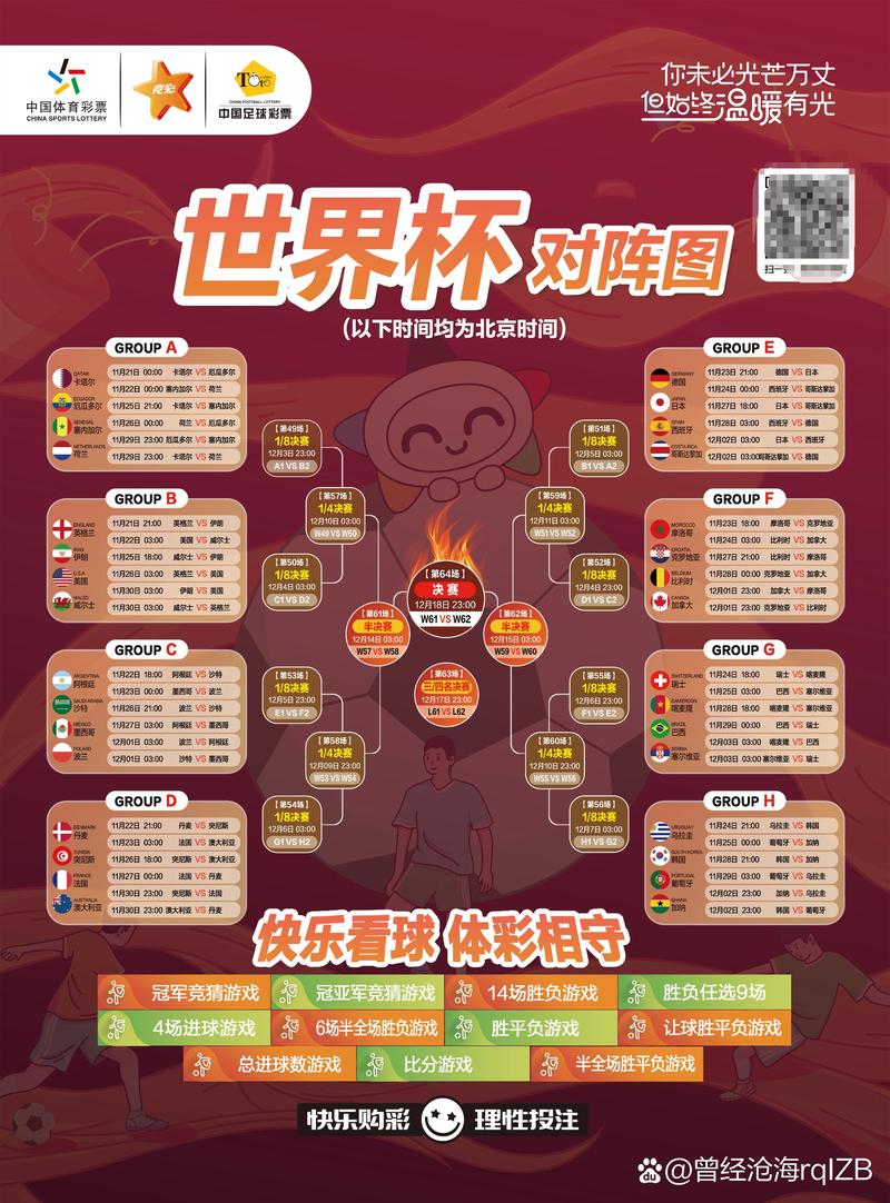 世界杯八强怎么分组？淘汰赛对阵规则详解