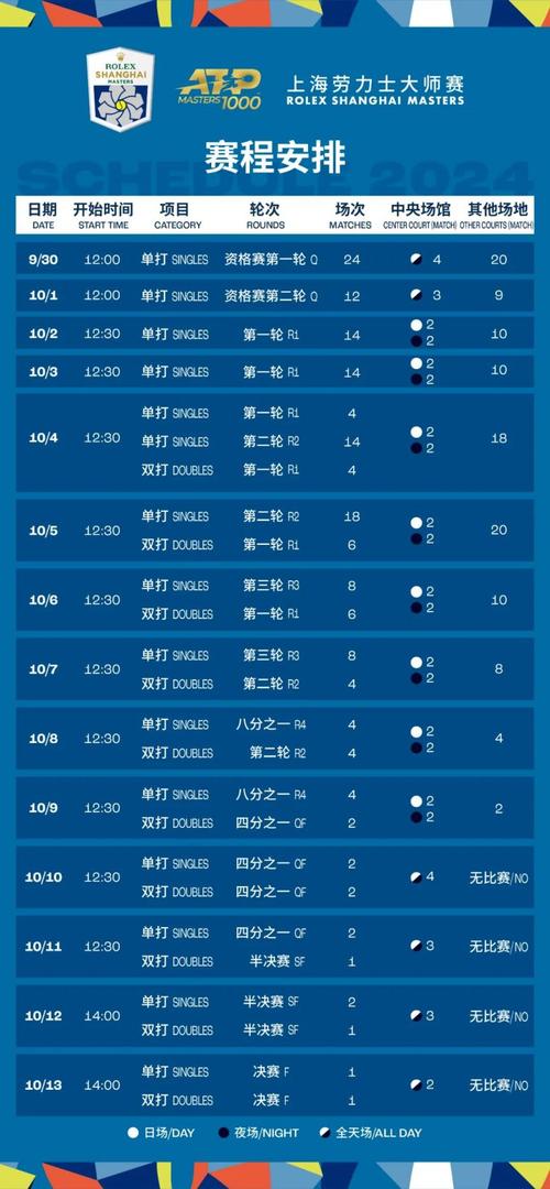 法网什么时候开始？2024法网比赛时间及中国选手名单