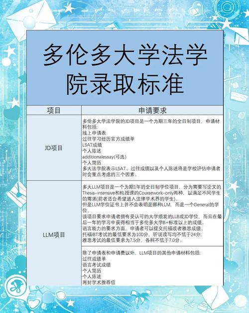 多伦多大学留学攻略：专业选择与校园生活全解读