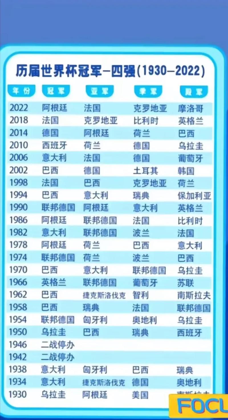 世界杯多久举行一次？带你了解世界杯的举办周期！