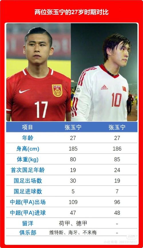 中超两大张玉宁：谁才是球迷心中的NO.1？