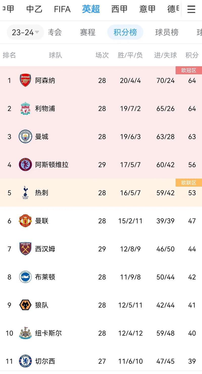 今年季后赛几月份开始？各联赛季后赛时间一览