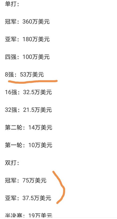美网冠军能拿多少钱？最新美网奖金明细公开！