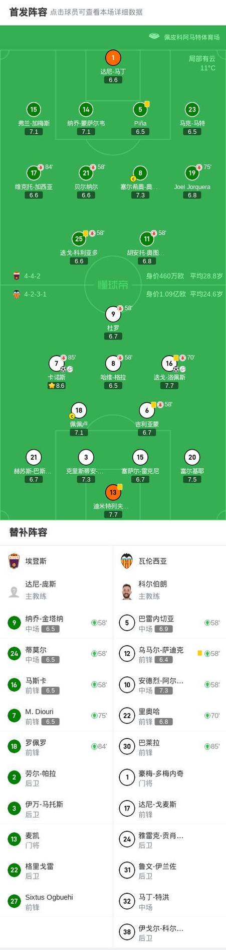 门将迭戈洛佩斯水平怎么样？数据告诉你答案