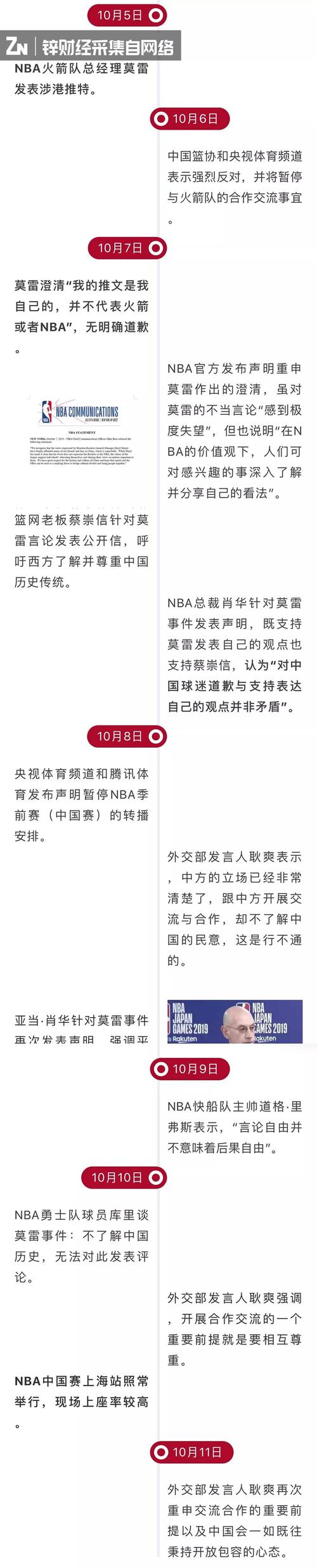 火箭莫雷说了什么？解读事件始末及影响！