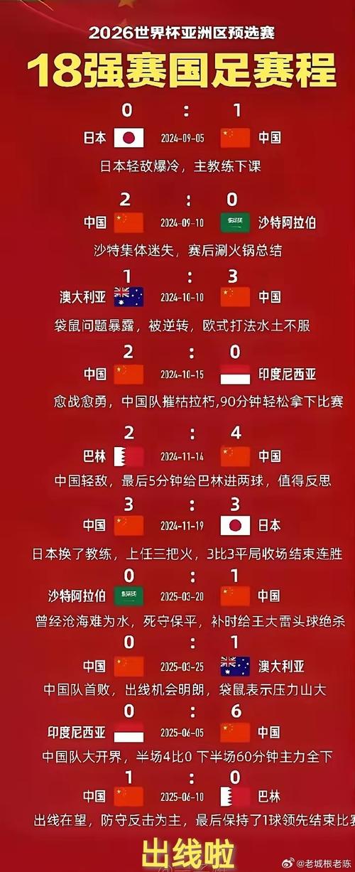 中国队能否进世界杯？历届世界杯预选赛战绩分析