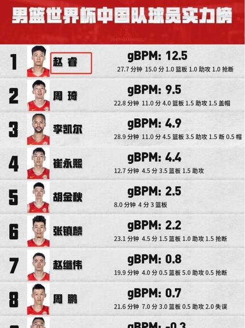 揭秘中国男篮队长人选，带你了解历任队长风采！