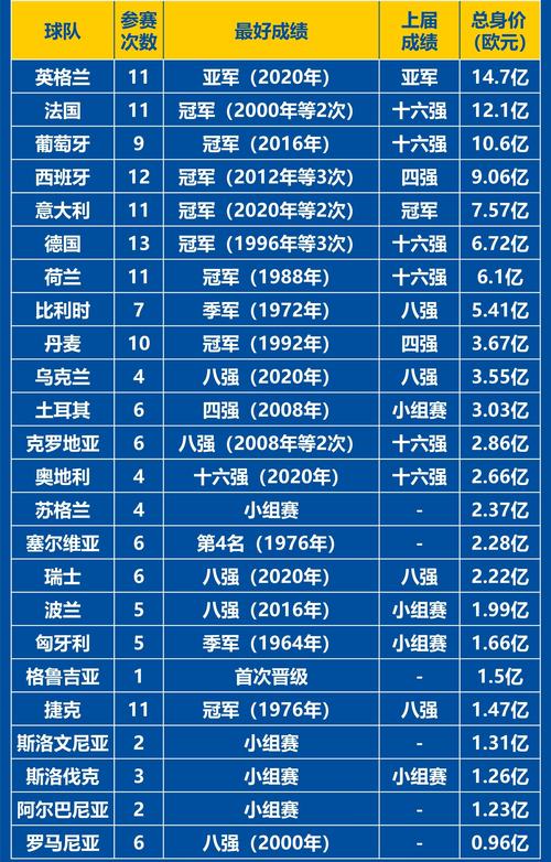 欧洲足球杯赛介绍：欧冠、欧联杯等赛事深度解读！