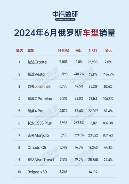 俄罗斯人口多少亿？地广人稀的真相与汽车保有量