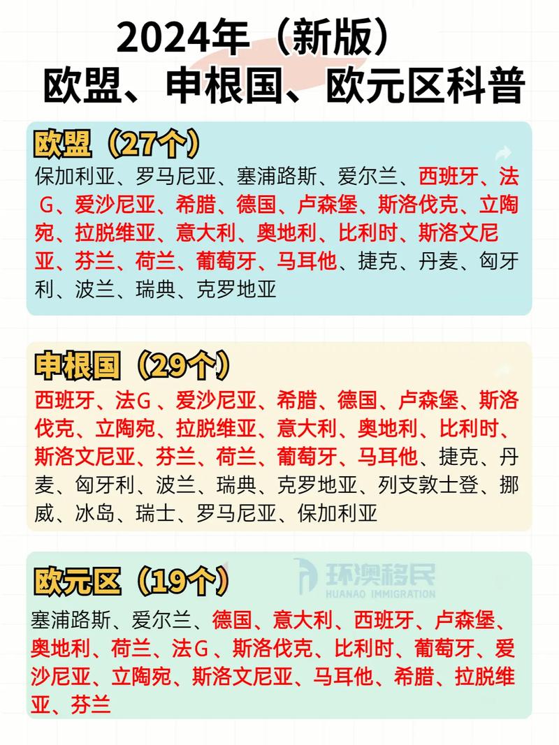 欧盟国家都有哪些？最新成员国一览及欧盟概况