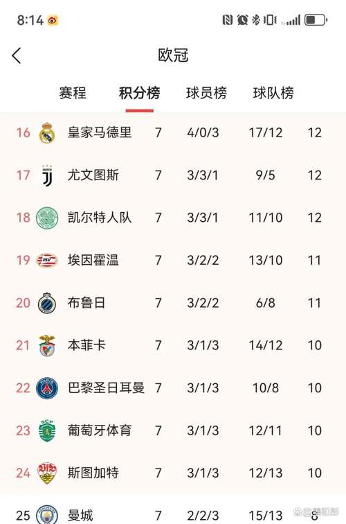欧冠小组赛出线规则详解：积分、净胜球，你都懂吗？