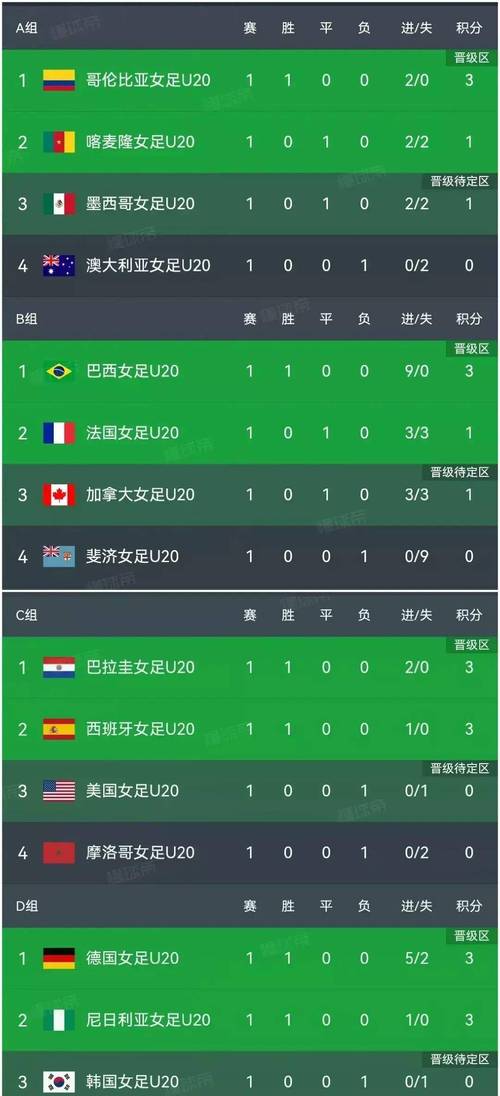 国足世界杯参赛次数：你了解多少？