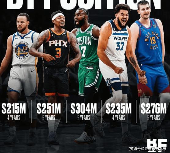 球员选项什么意思？NBA合同里的球员选项详解