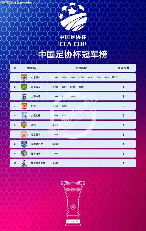 中国足协杯是什么赛事？赛事历史及冠军球队一览