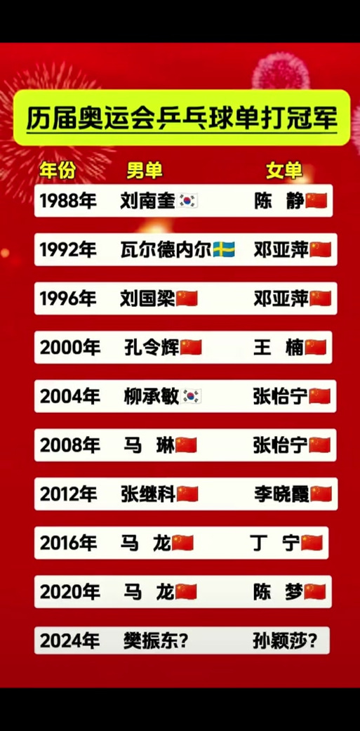 中国乒乓球有多厉害？世界冠军数量告诉你答案！