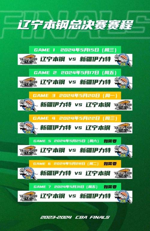 想知道CBA总决赛打几场？这里有最全的赛制解读！