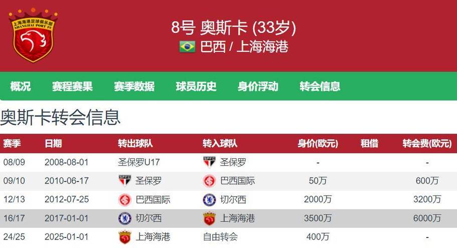 奥斯卡加盟中超：金钱驱动还是另有目标？深度解读！
