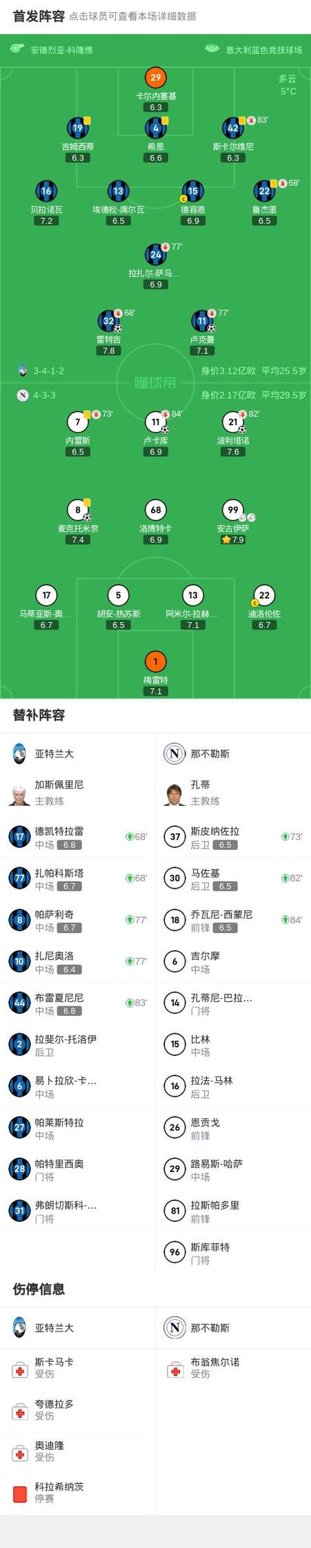 那不勒斯足球俱乐部队长顺序：带你了解球队辉煌背后的领袖人物