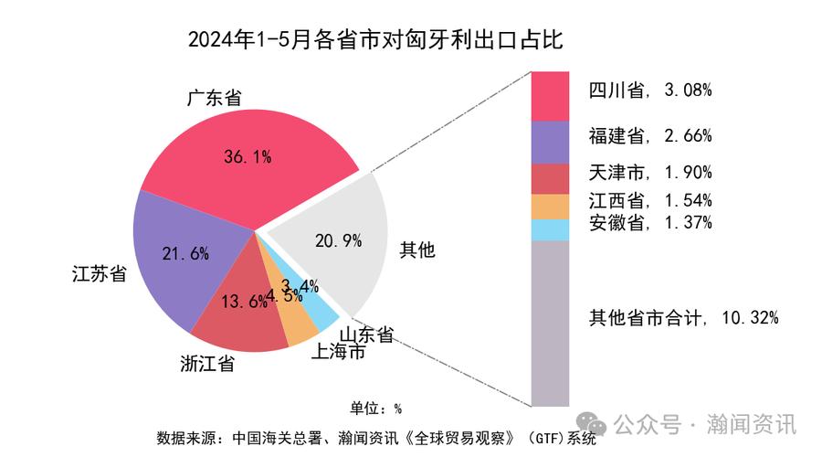 匈牙利与法国距离几何？深度解析两国地理关系
