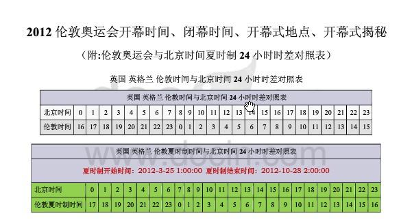 伦敦时间现在几点？英国伦敦实时时间查询