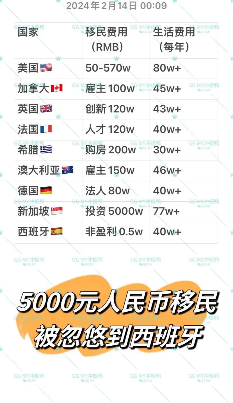 西班牙发达国家地位详解：经济、旅游与社会现状
