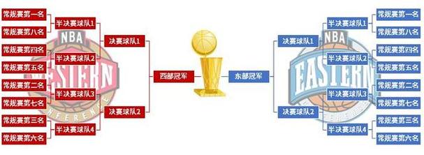 想知道CBA总决赛打几场？这里有最全的赛制解读！