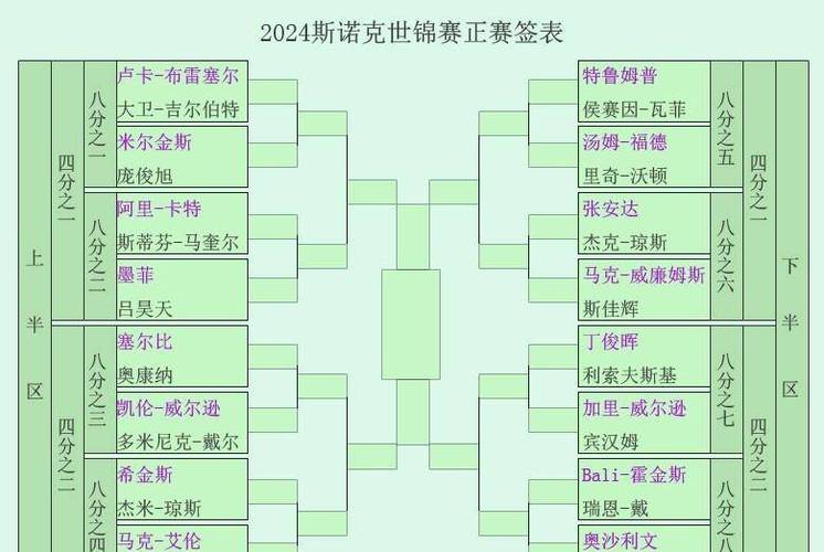 一文了解斯诺克所有赛事，从世锦赛到排名赛