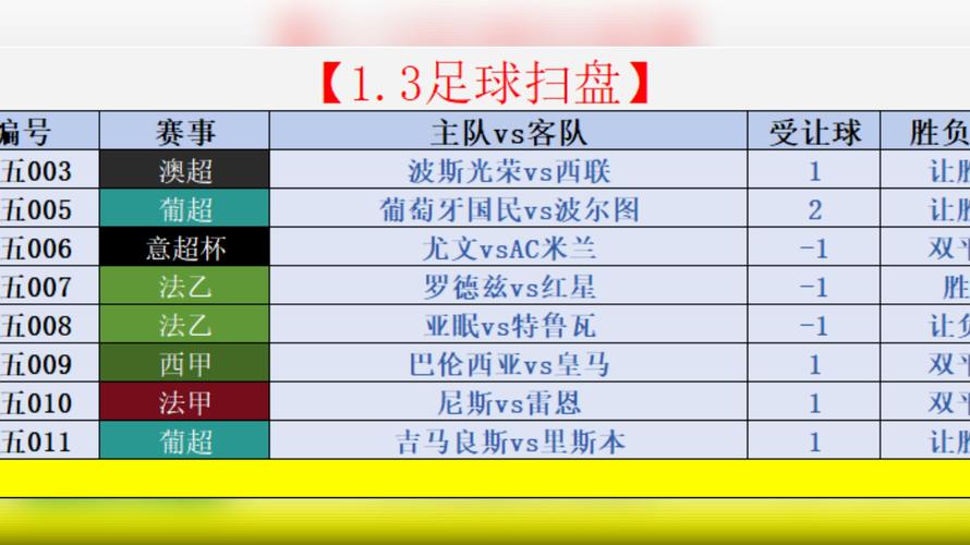 买足球比赛的软件有哪些？新手必备实用指南
