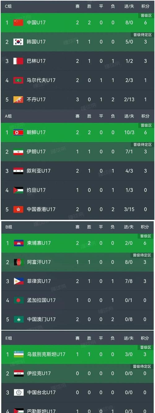 亚洲杯什么时候开始比赛？U17男足亚洲杯时间地点一览