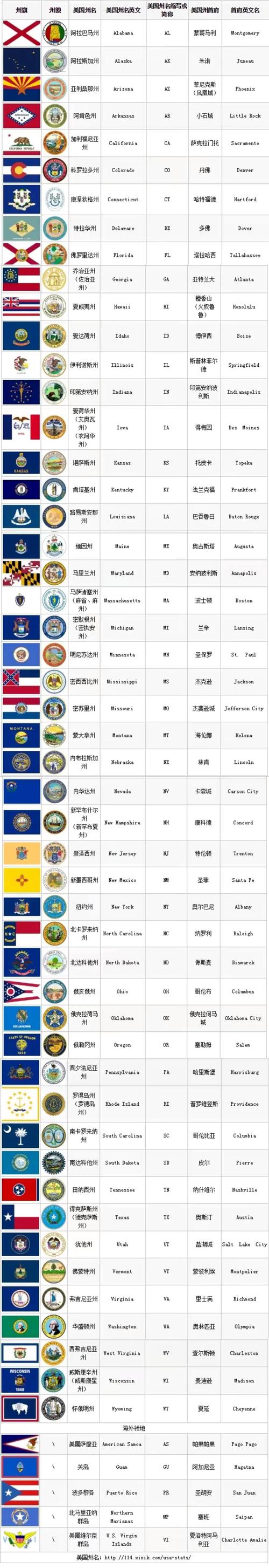 美国哪个州最强大？经济实力排行榜第一名！