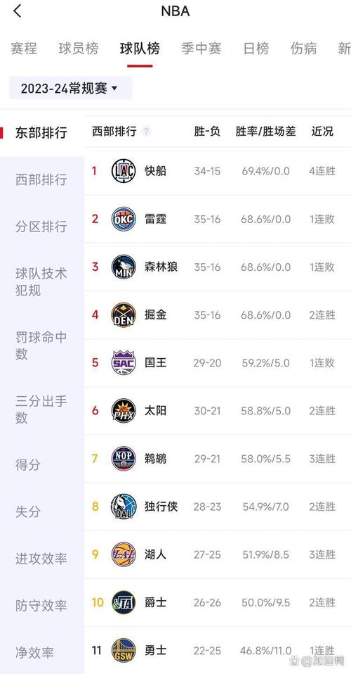 想知道快船今天有没有比赛？这里有你想要的答案