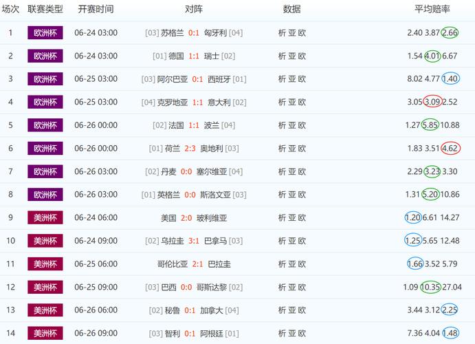 急！今晚欧洲杯怎么买彩票？快速购彩方法介绍