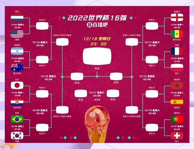 世界杯八强怎么分组？淘汰赛对阵规则详解