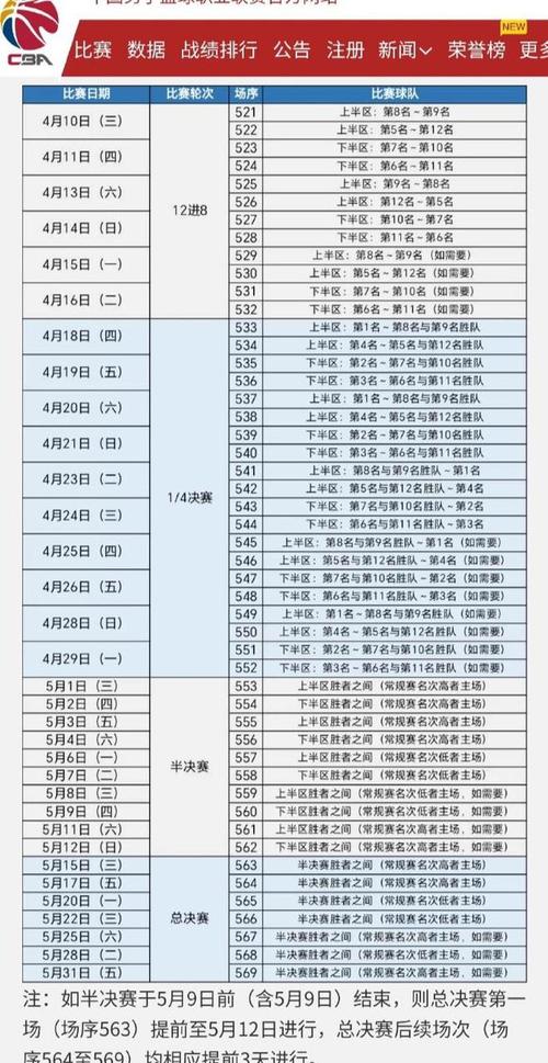 今年季后赛几月份开始？各联赛季后赛时间一览
