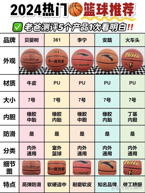 NBA比赛用球价格贵吗？普通篮球和NBA篮球价格对比
