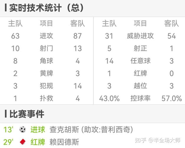 AC米兰意外输给乌迪内斯，球迷直呼太意外！