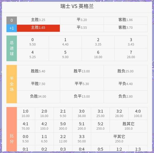 英格兰能赢法国吗？英法足球大战谁能笑到最后？