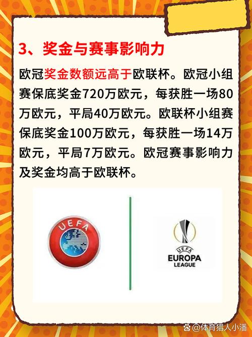 欧联杯比赛，前几名如何获得欧冠参赛资格？