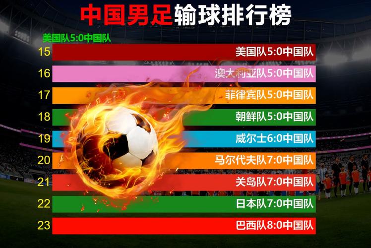 令人唏嘘！国足都输给过哪些实力弱的国家？