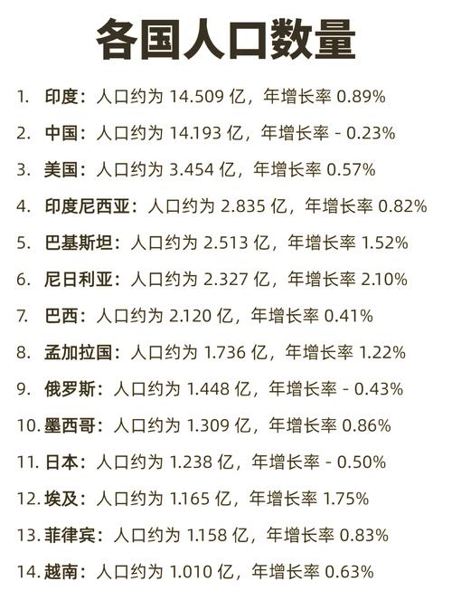 厄瓜多尔现在有多少人口？2023年最新人口统计