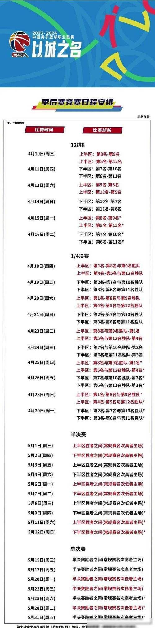 CBA季后赛开赛时间确定！你想知道的都在这里