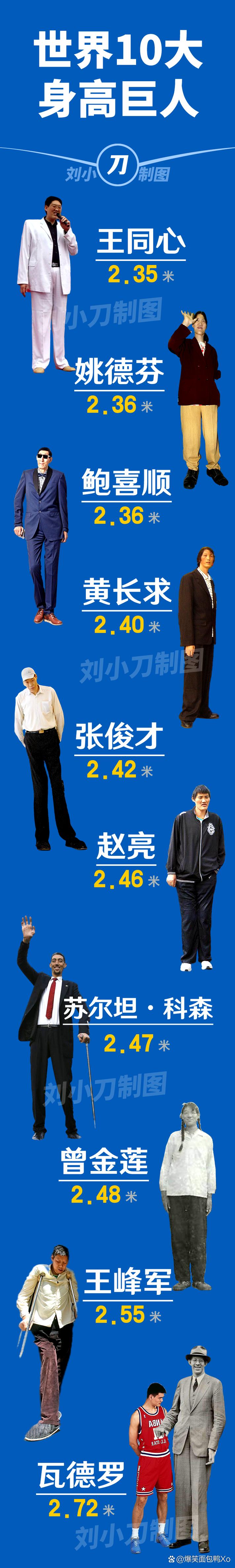 姚明身高是多少？揭秘中国篮球巨人惊人的2米26身高！