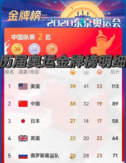 历届奥运会大比拼，哪一届最成功？我们来分析一下！