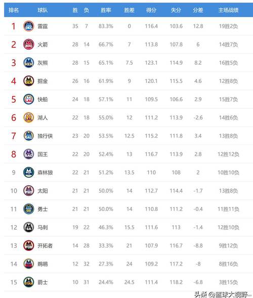 想知道NBA新赛季什么时候开始？这里有答案！