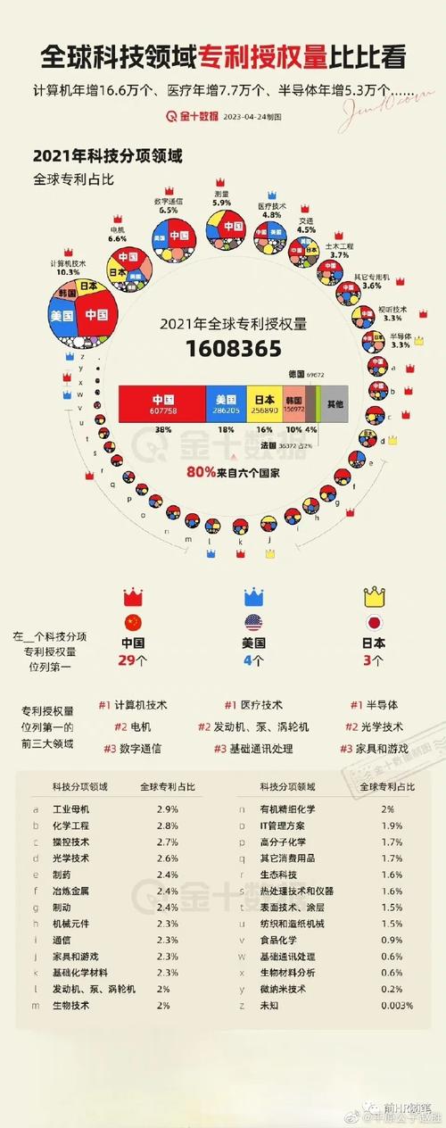 最新数据：中国在世界上的排名到底如何？