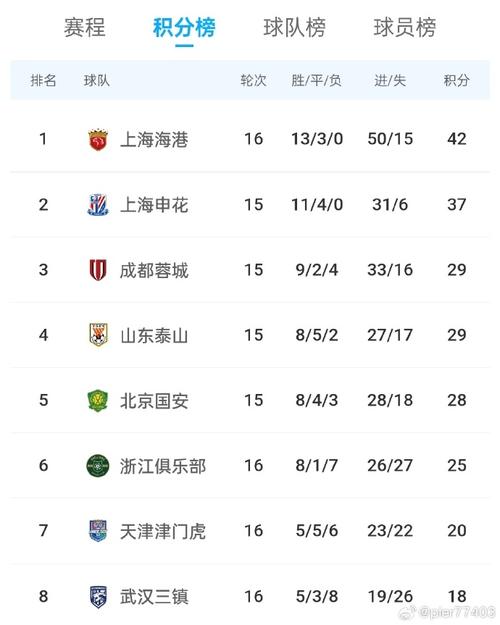 中超冠军诞生秘诀：积分排名、附加赛，你都知道吗？