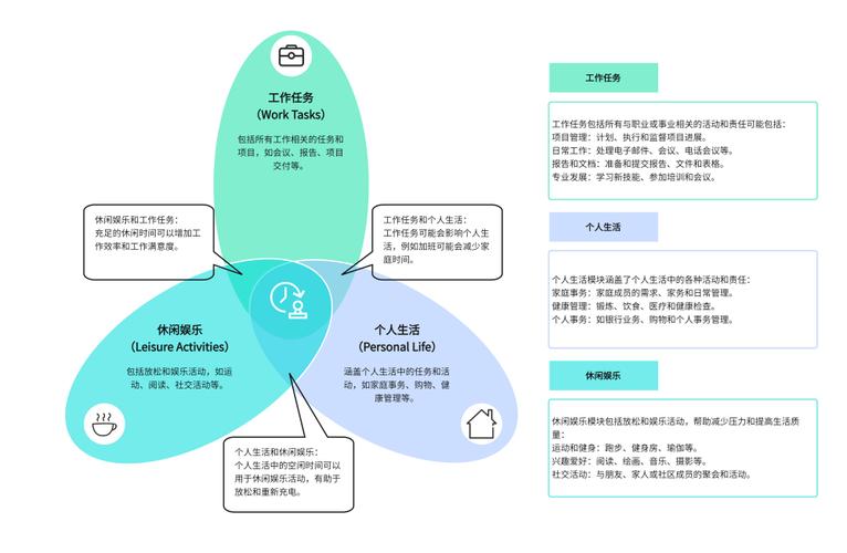 维恩图是什么意思？图文详解维恩图的定义、作用及绘制方法