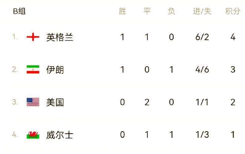世界杯英格兰队表现如何？实力分析及赛程预测