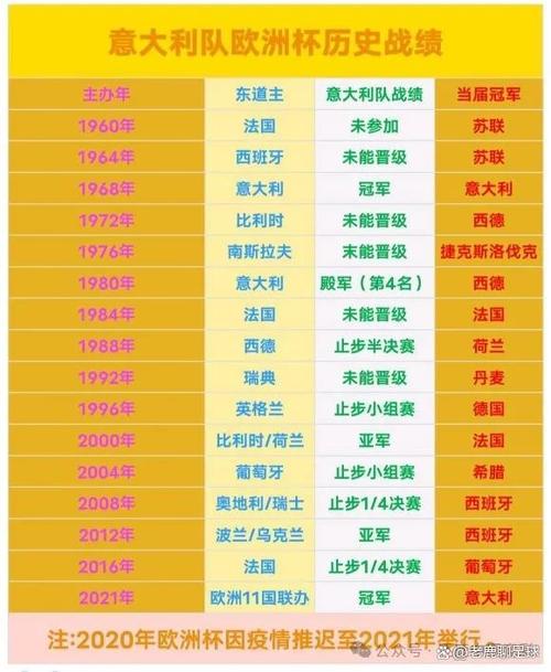 想知道欧洲杯一共多少届吗？带你了解欧洲杯历史