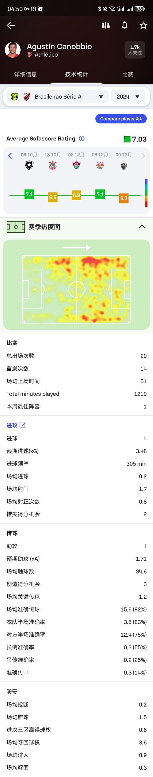 深度解析乌拉圭前锋：都有哪些超级射手？